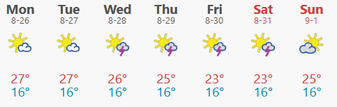 Weather issue5